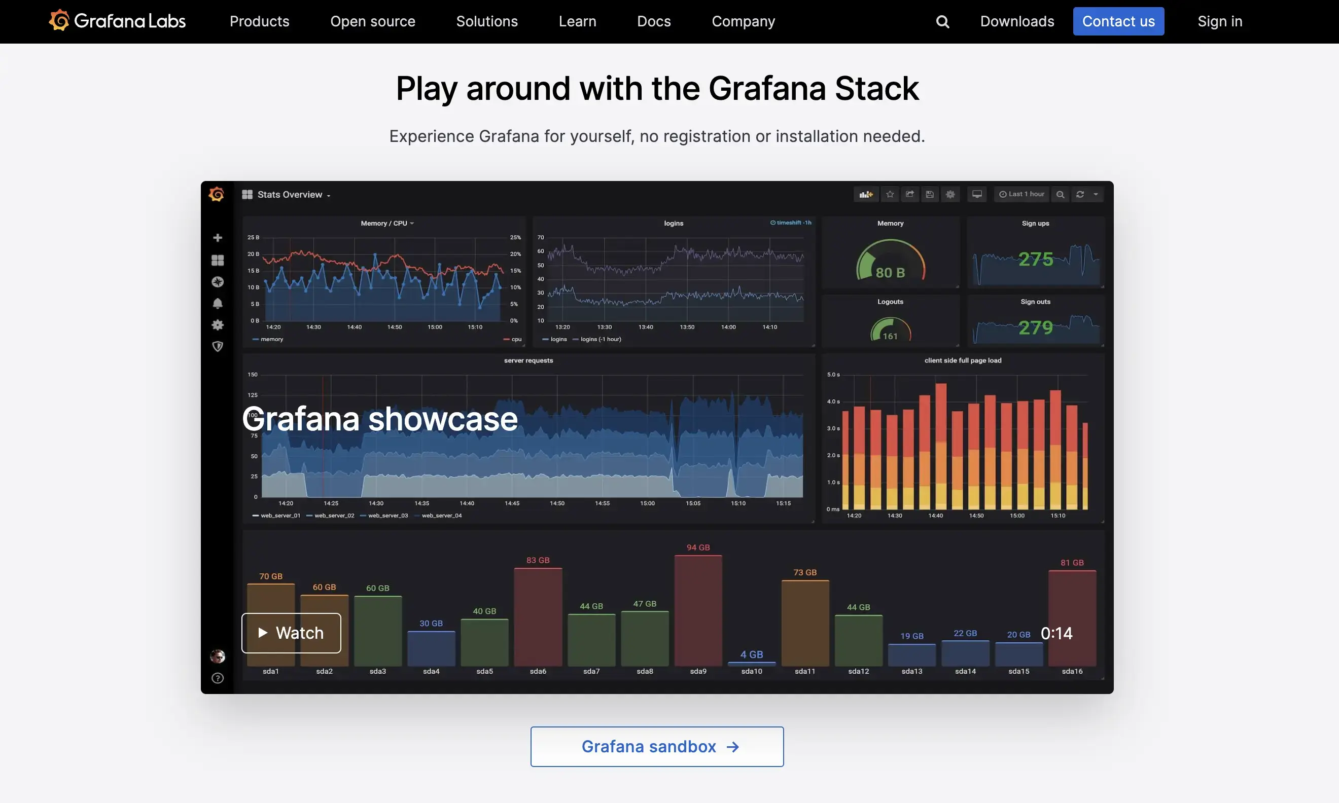 Grafana - DevOps Monitoring Tool