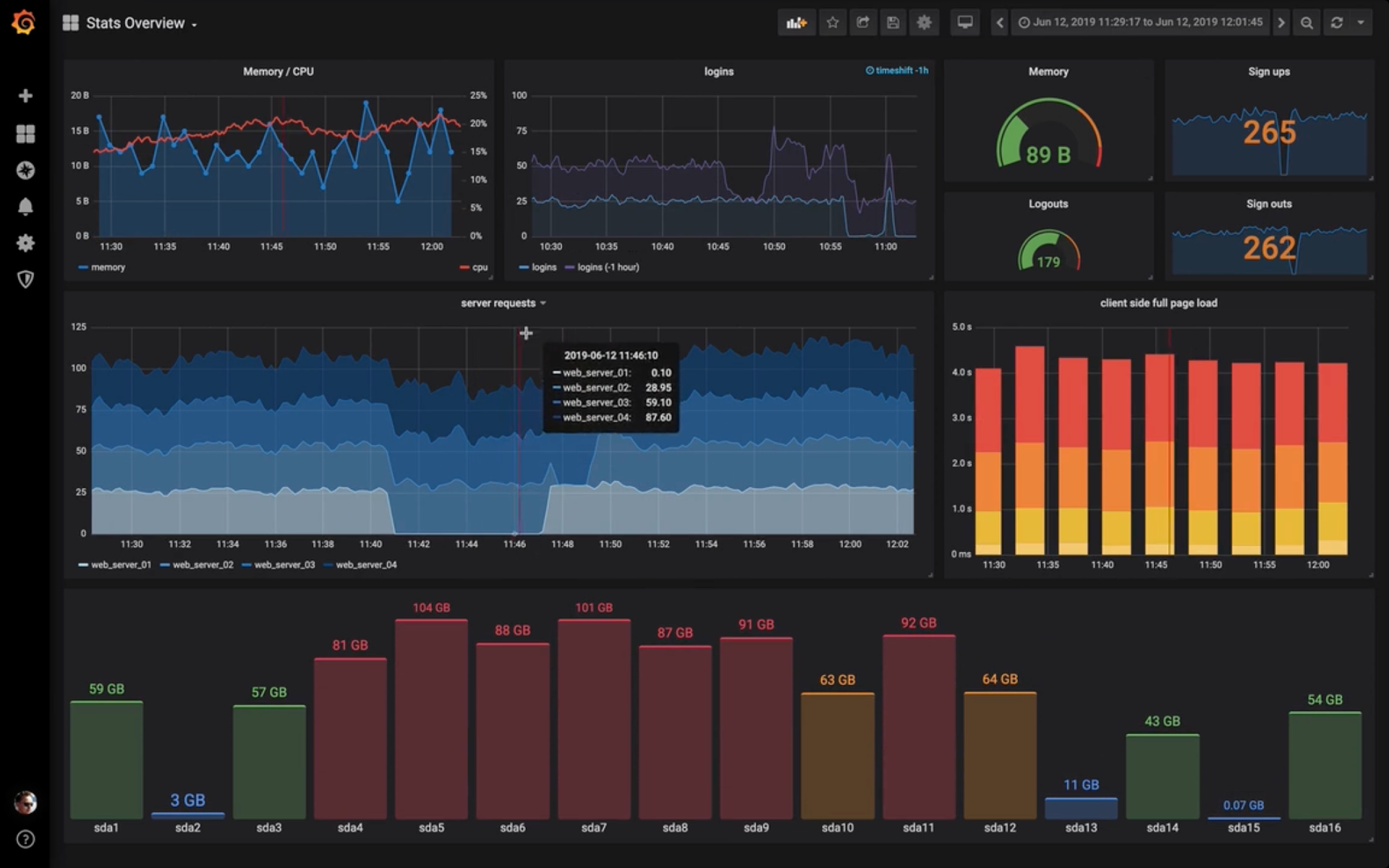 Grafana Dashboards