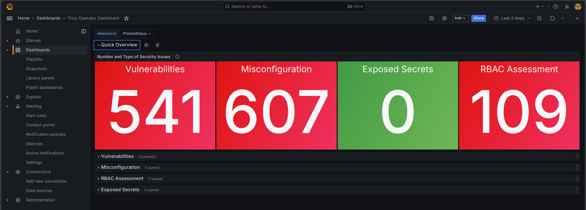 Trivy Grafana Prometheus