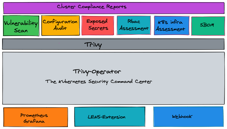 Trivy-Operator